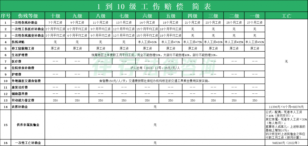 上海离职后一次性医疗补助金有多少钱